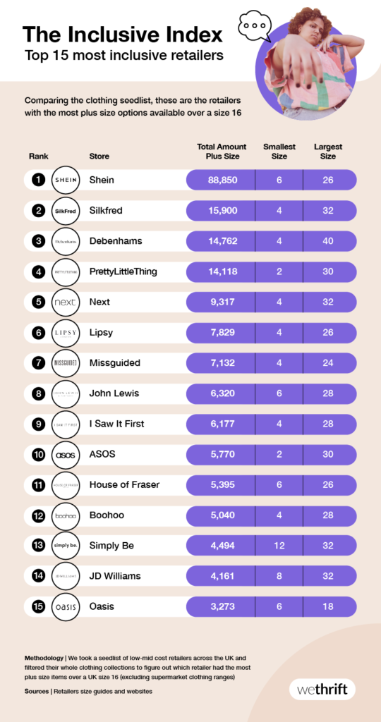 The Top 15 inclusive fashion retailers