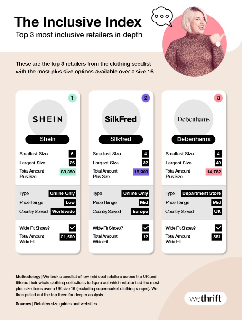 The top 4 most inclusive fashion retailers