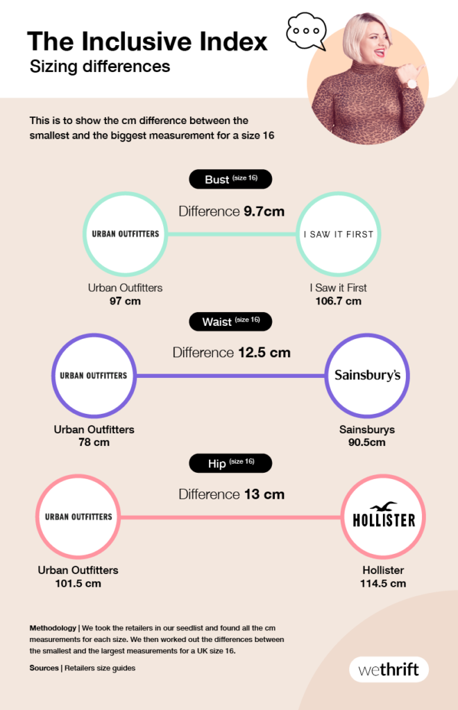 Inclusive Index - Sizing differences