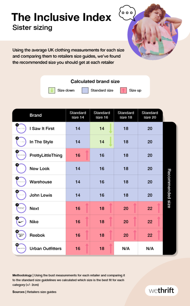 Inclusive Index - Sister sizing