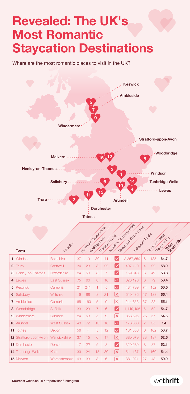 The UK's most romantic staycation destinations