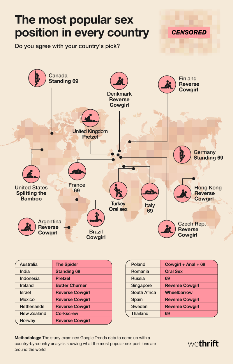 The most popular sex positions per country