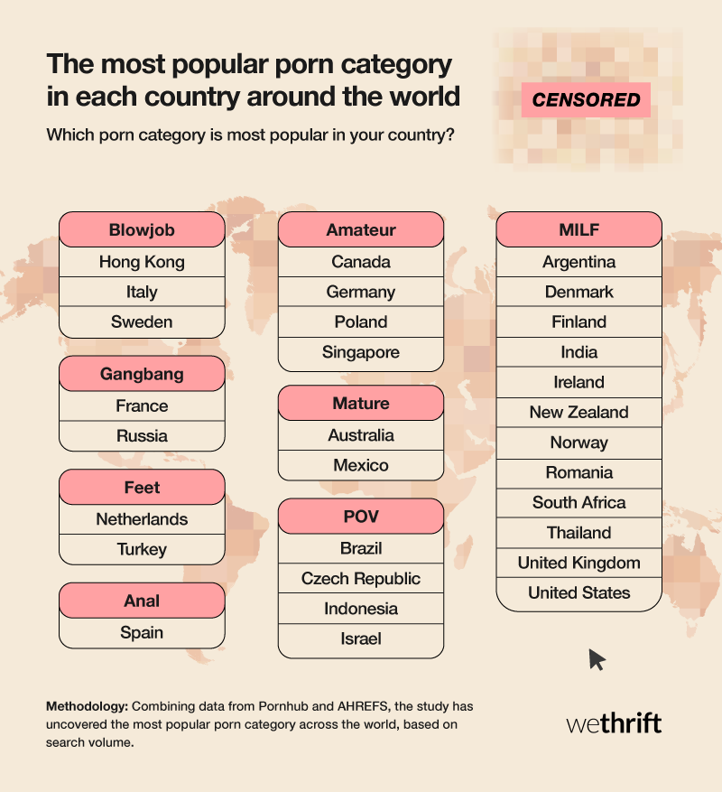 Top porn categories per country